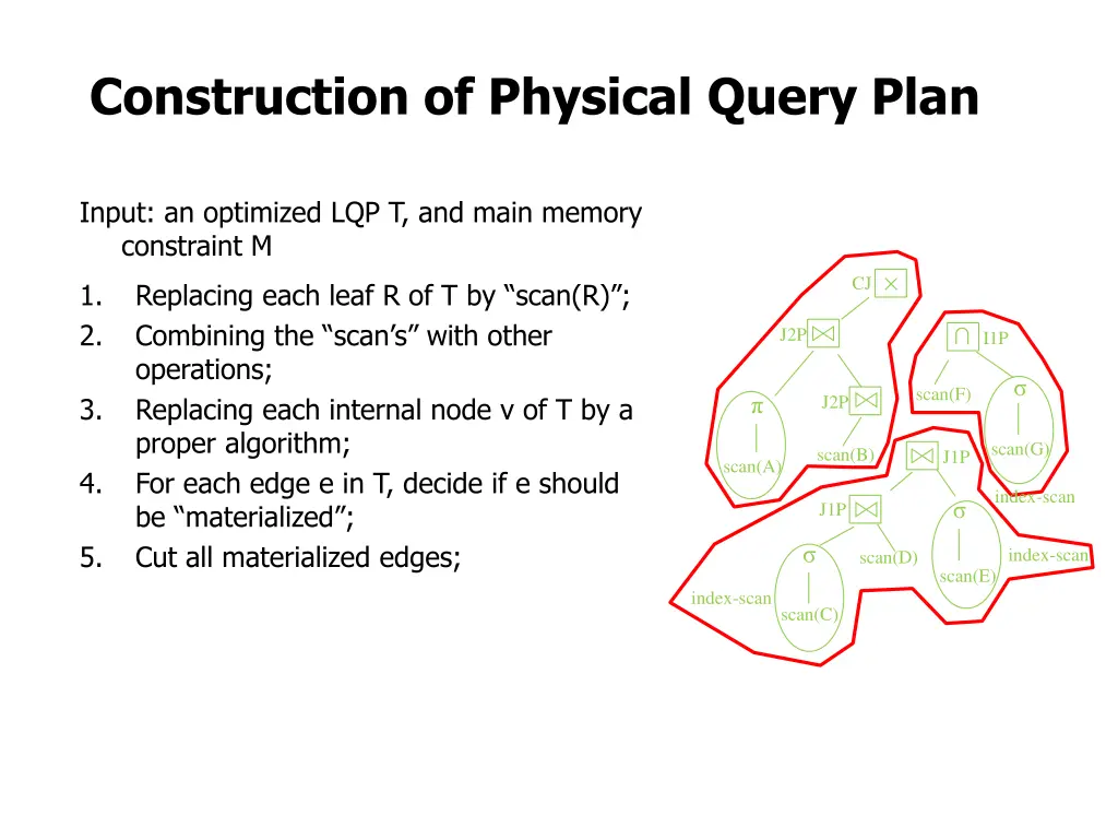construction of physical query plan 7