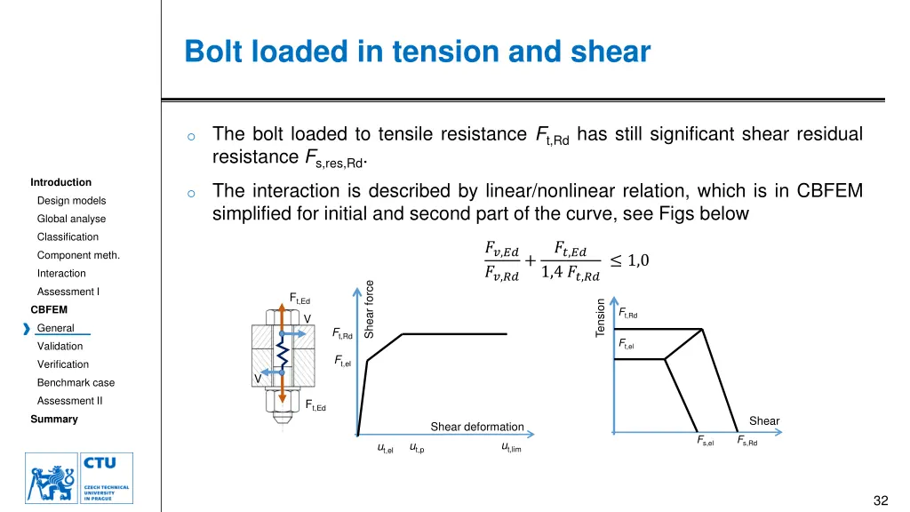 bolt loaded in tension and shear