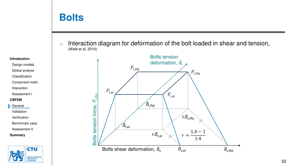 bolts