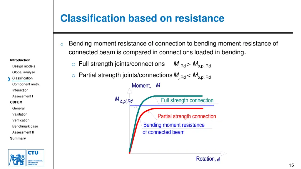 classification based on resistance