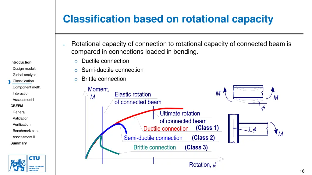 classification based on rotational capacity
