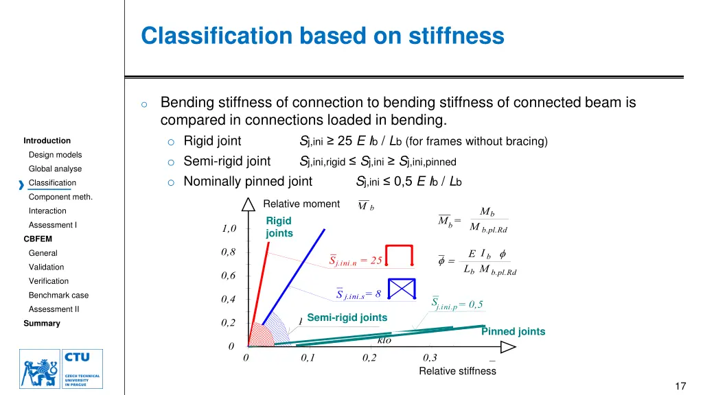 classification based on stiffness