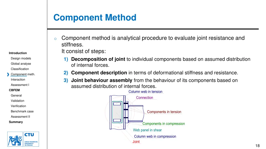 component method