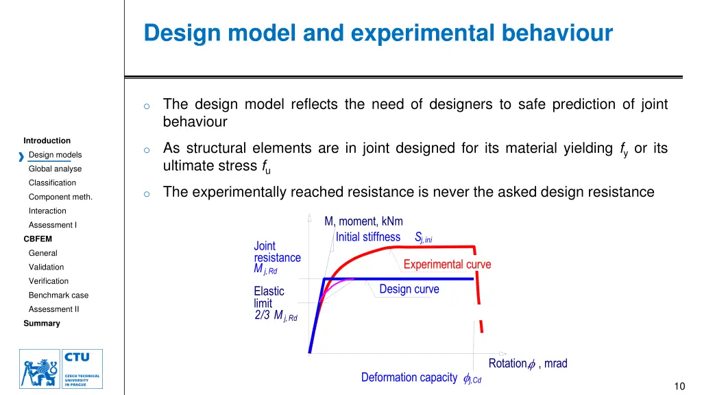 design model and experimental behaviour