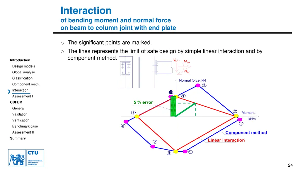 slide24