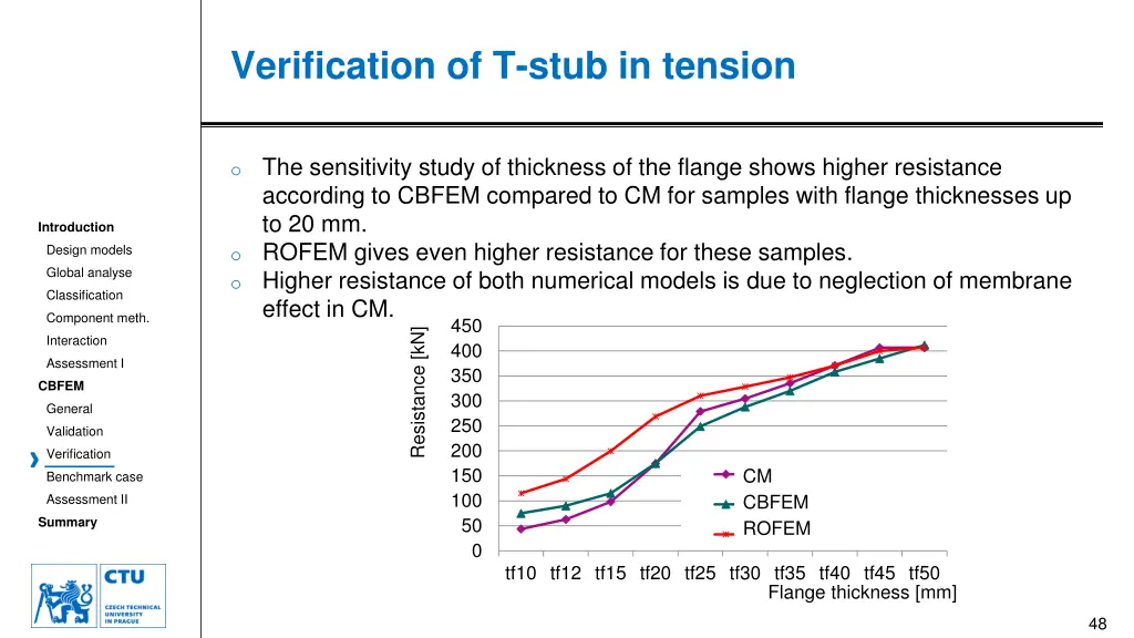 verification of t stub in tension 1