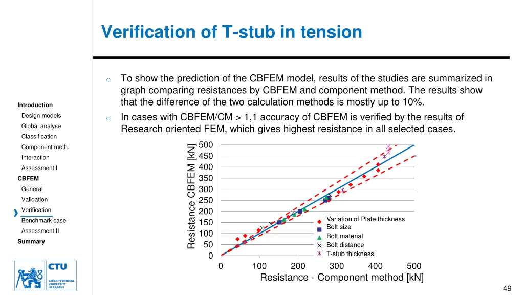 verification of t stub in tension 2