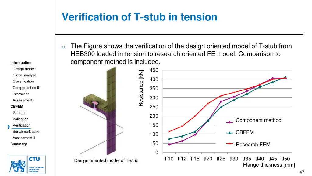 verification of t stub in tension