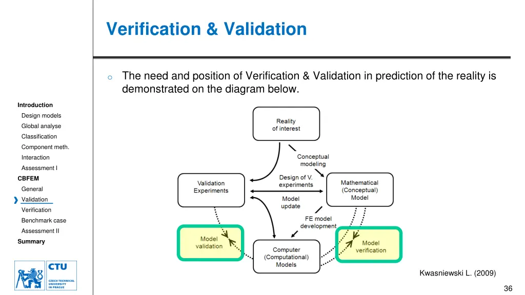 verification validation