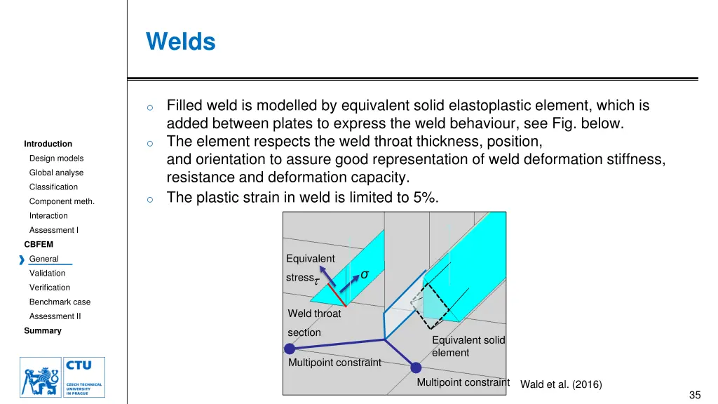 welds