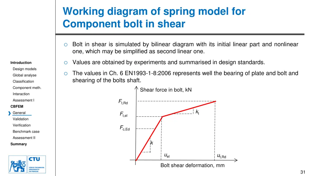 working diagram of spring model for component 1