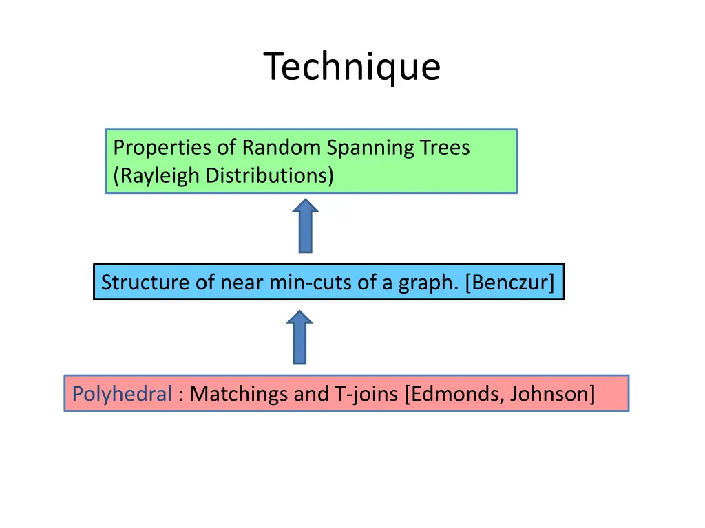 technique 1