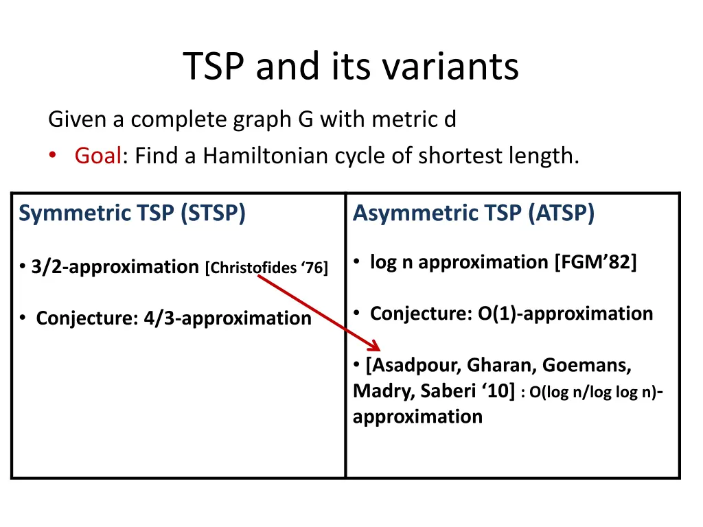 tsp and its variants 1