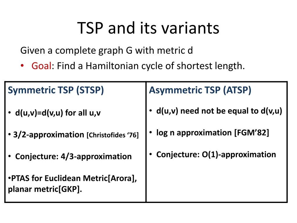 tsp and its variants
