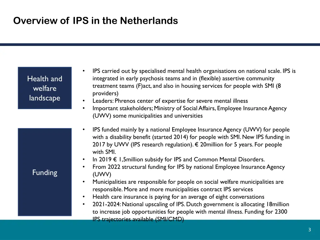 overview of ips in the netherlands 1
