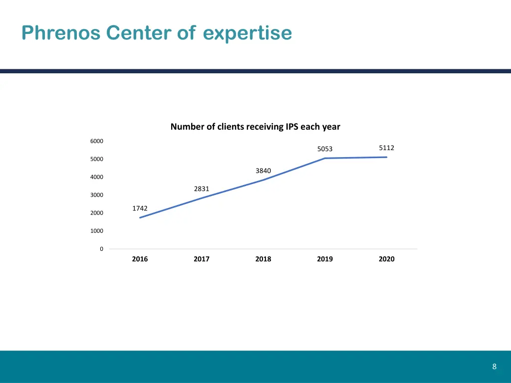 phrenos center of expertise 1