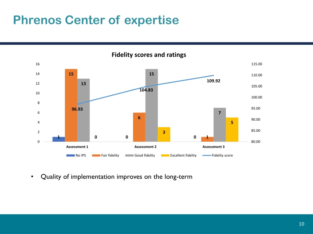 phrenos center of expertise 3