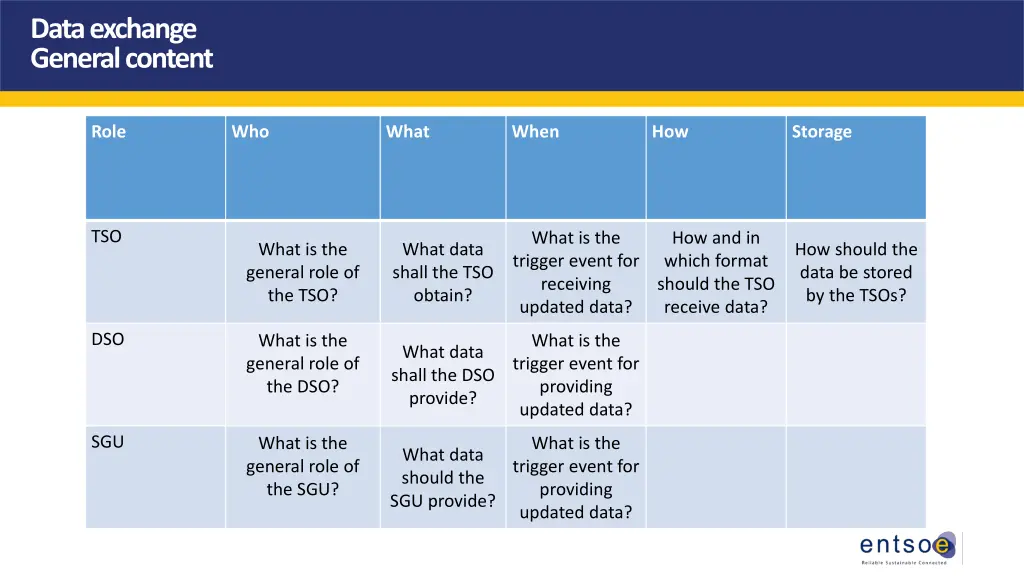 data exchange general content