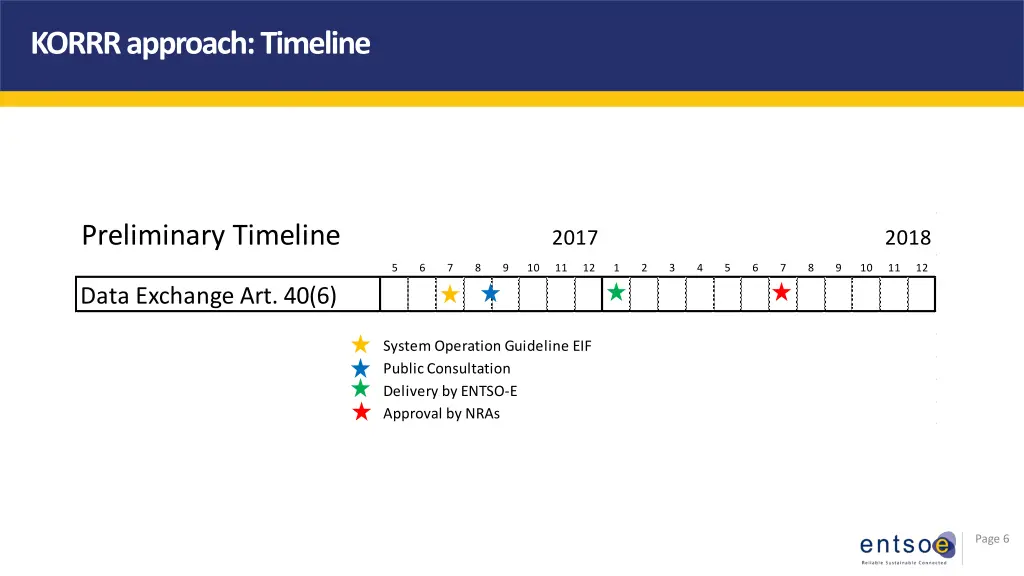korrr approach timeline
