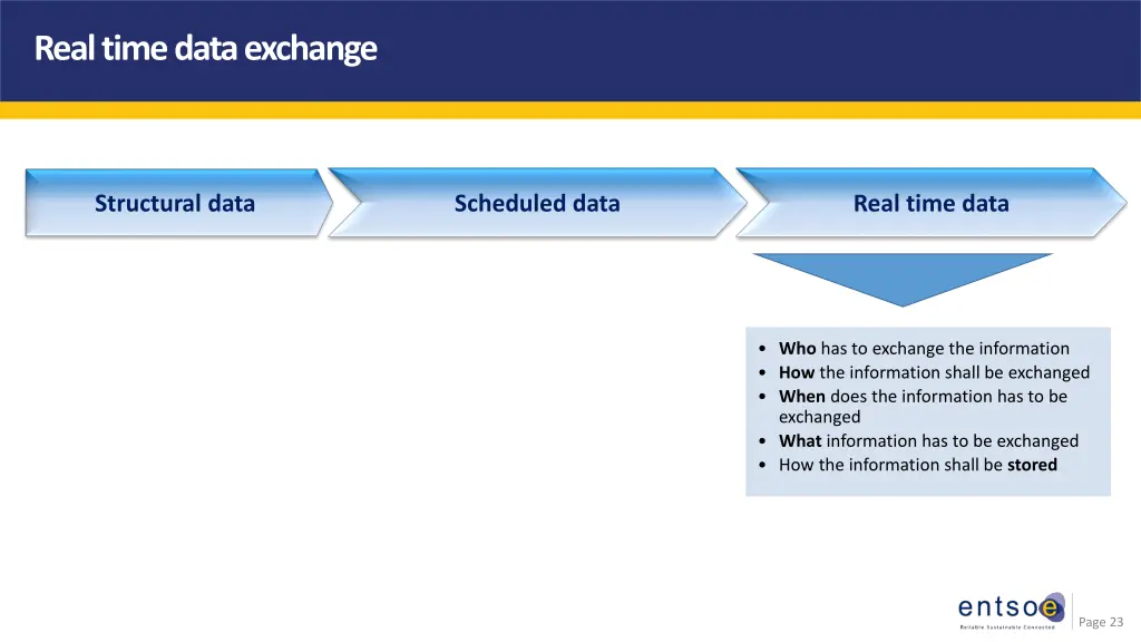 real time data exchange