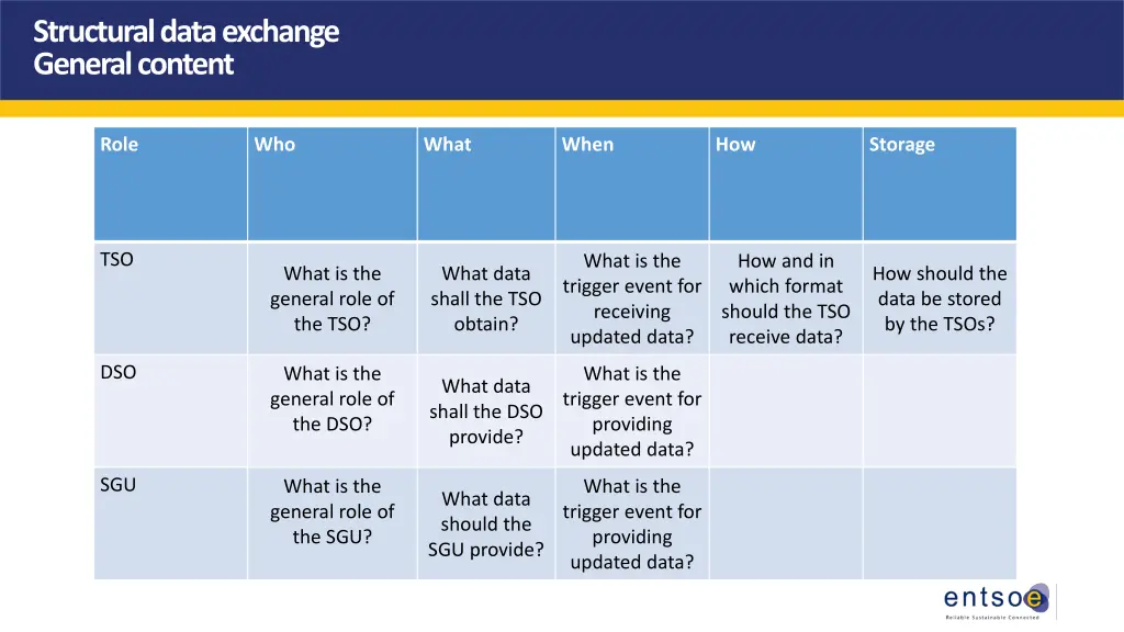 structural data exchange general content