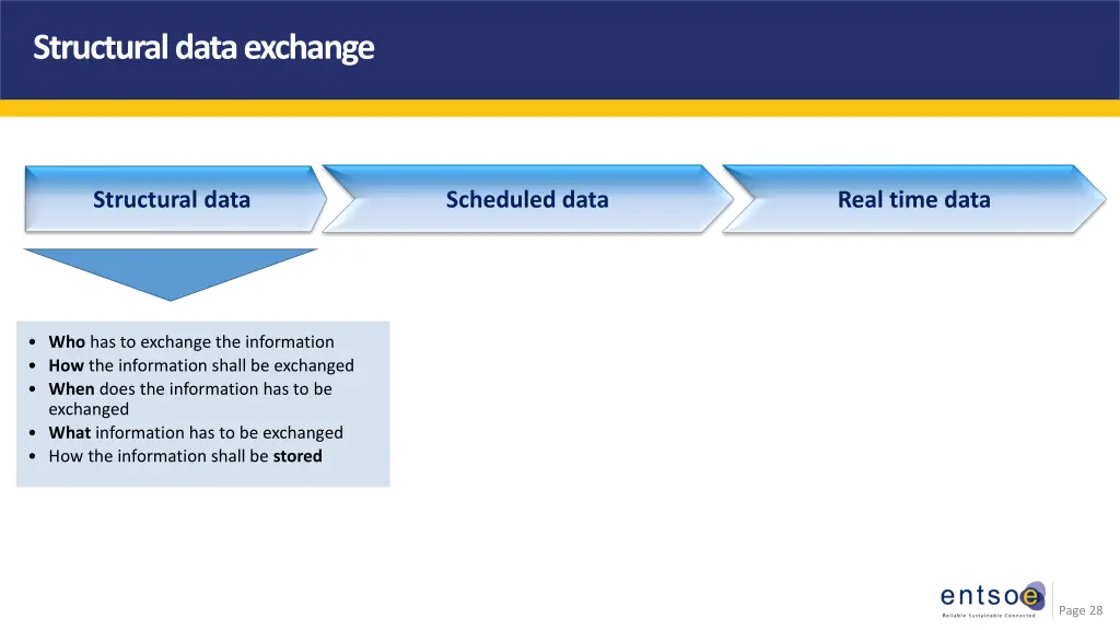 structural data exchange