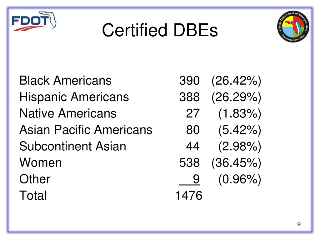 certified dbes