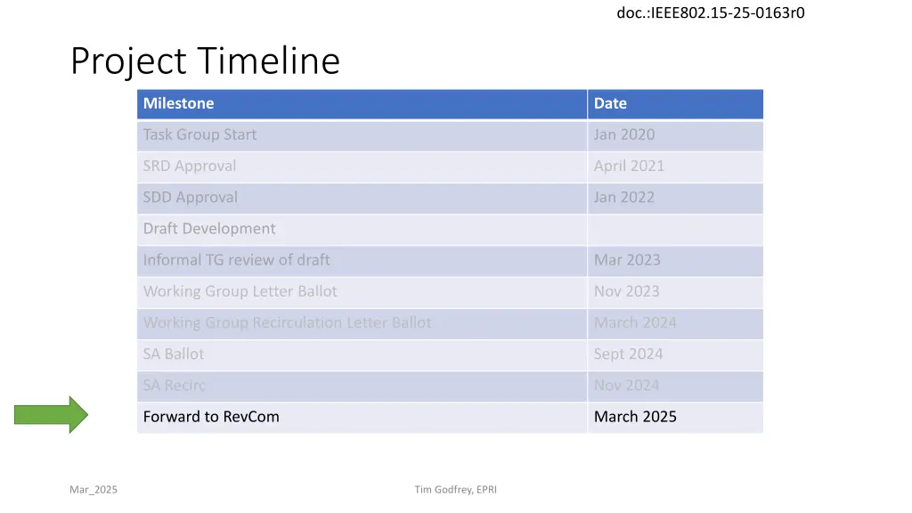 doc ieee802 15 25 0163r0 10