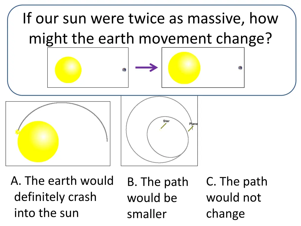 if our sun were twice as massive how might