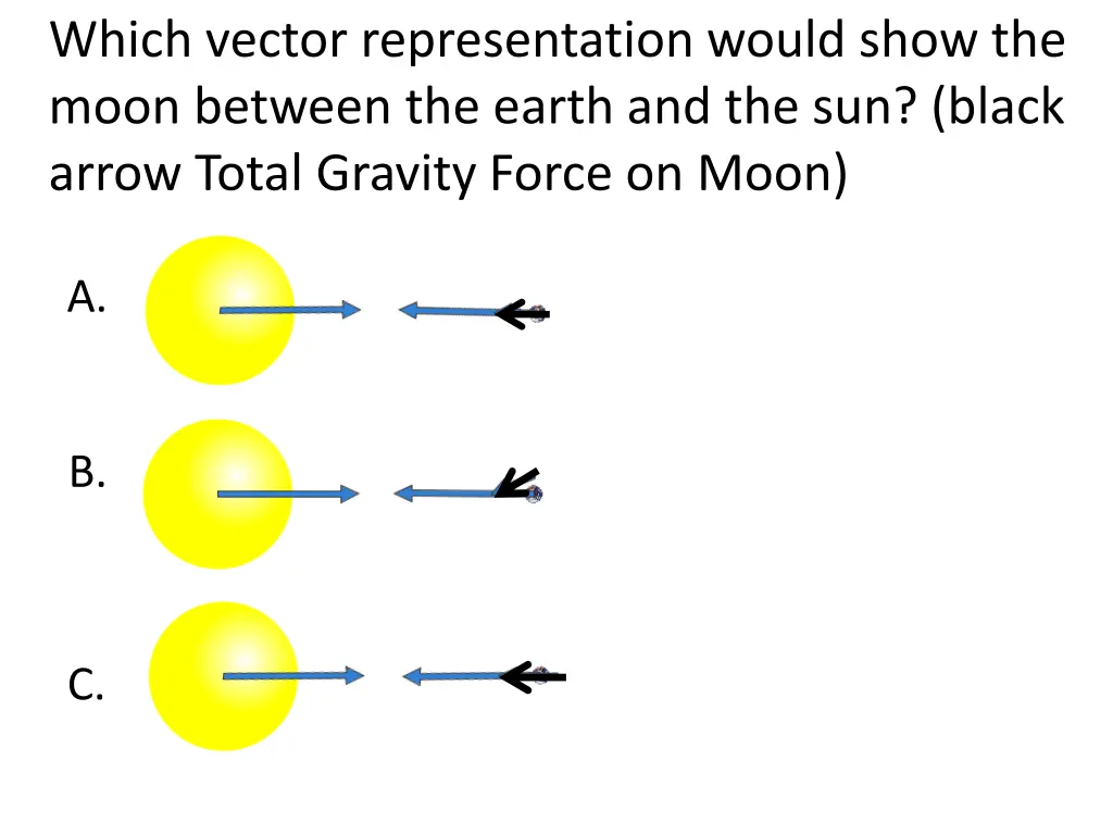 which vector representation would show the moon