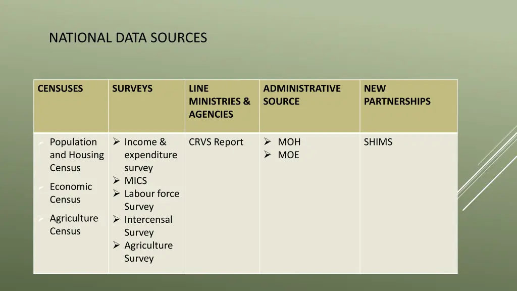national data sources