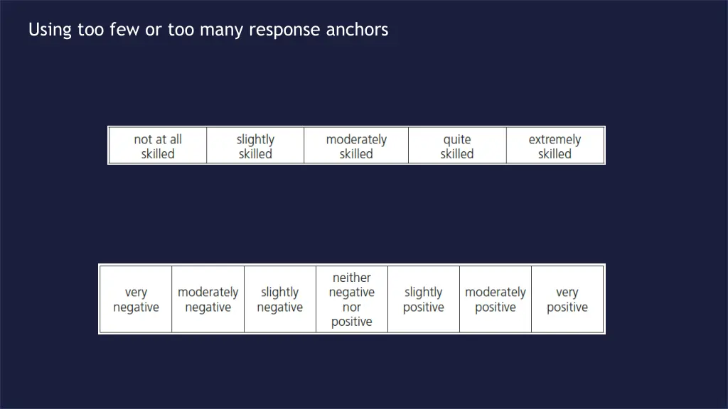 using too few or too many response anchors