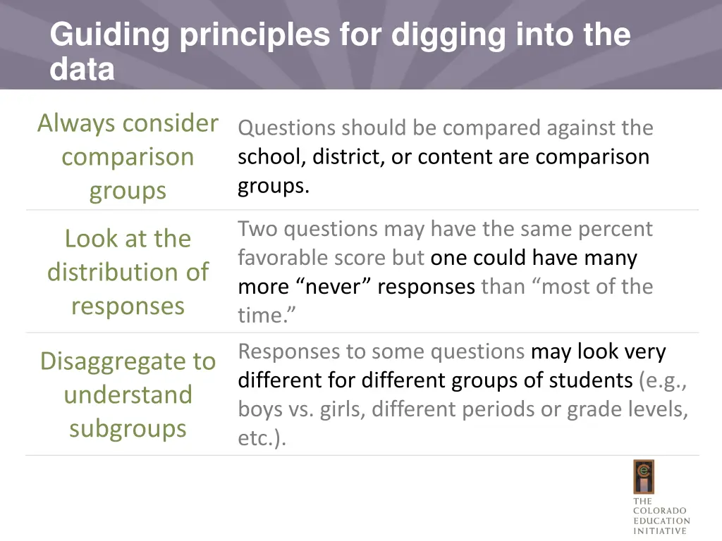 guiding principles for digging into the data