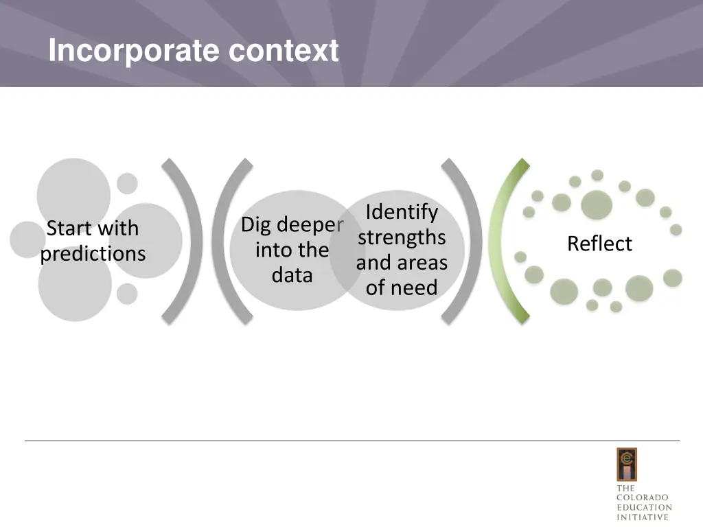 incorporate context