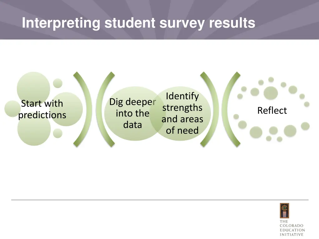 interpreting student survey results