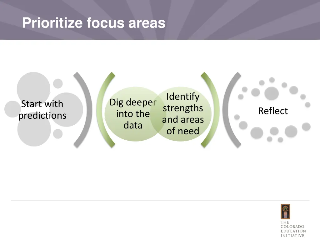 prioritize focus areas