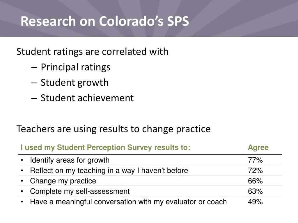 research on colorado s sps
