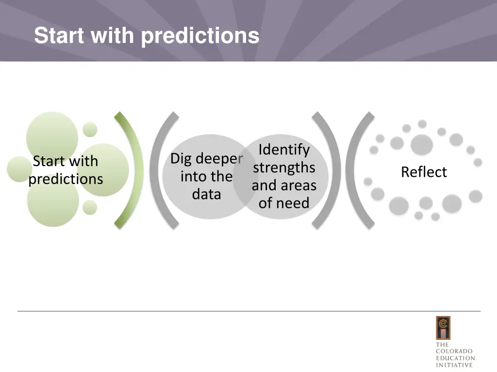 start with predictions