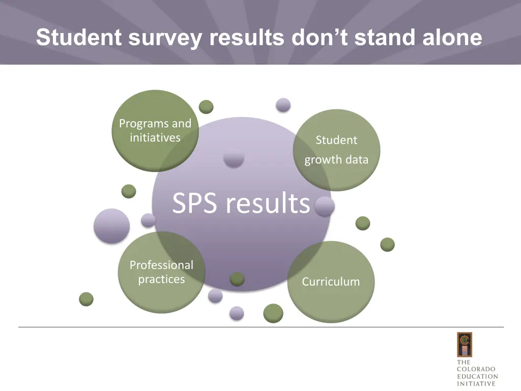 student survey results don t stand alone