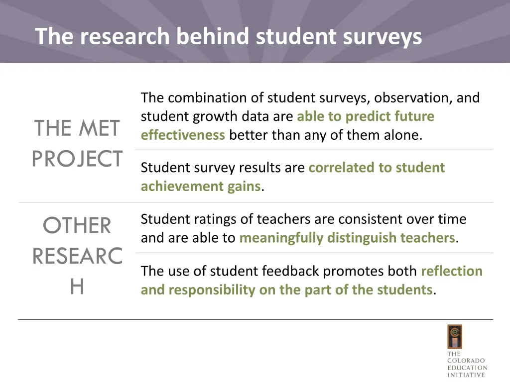 the research behind student surveys