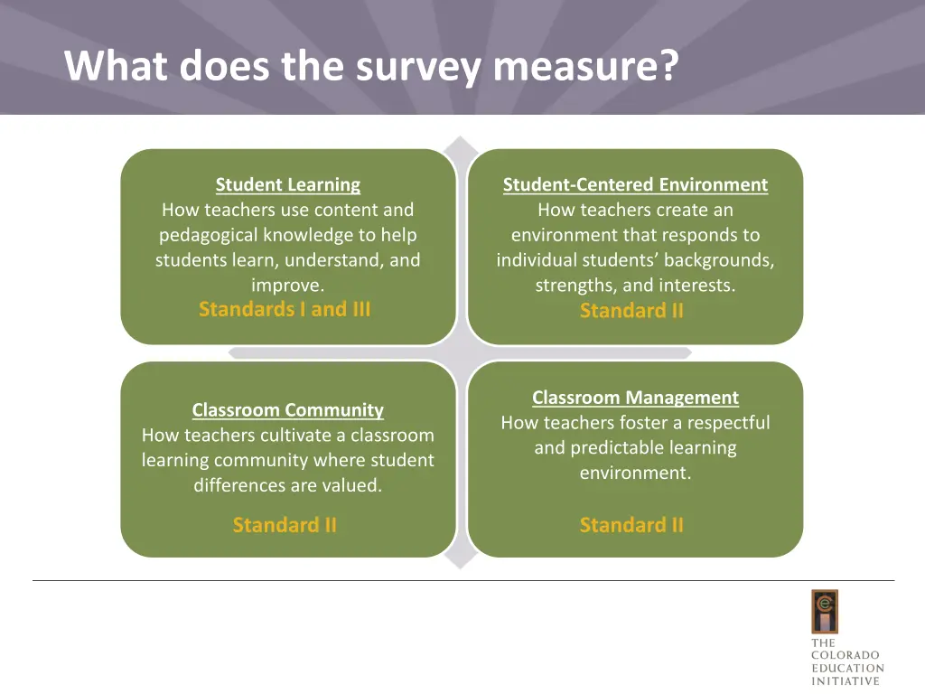 what does the survey measure 2