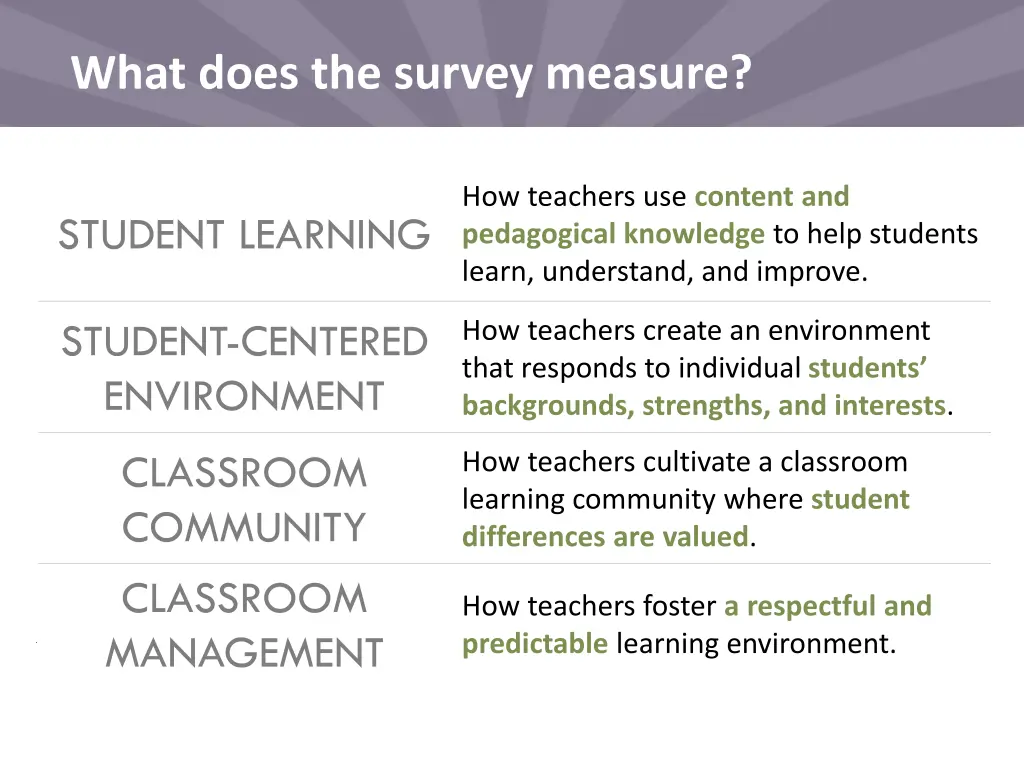 what does the survey measure