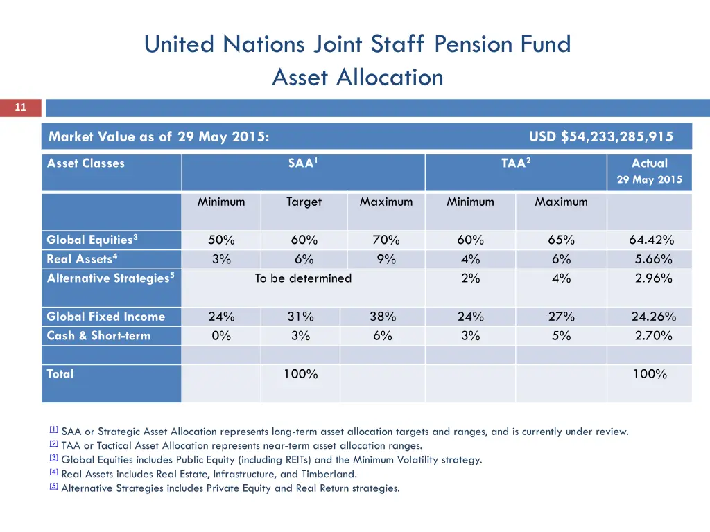 united nations joint staff pension fund asset