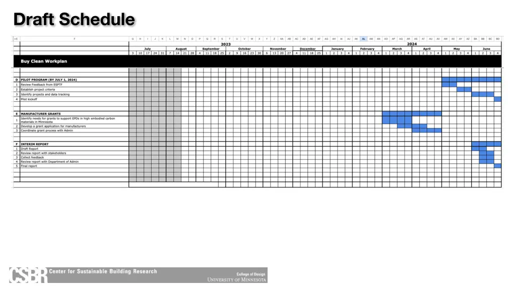 draft schedule 2