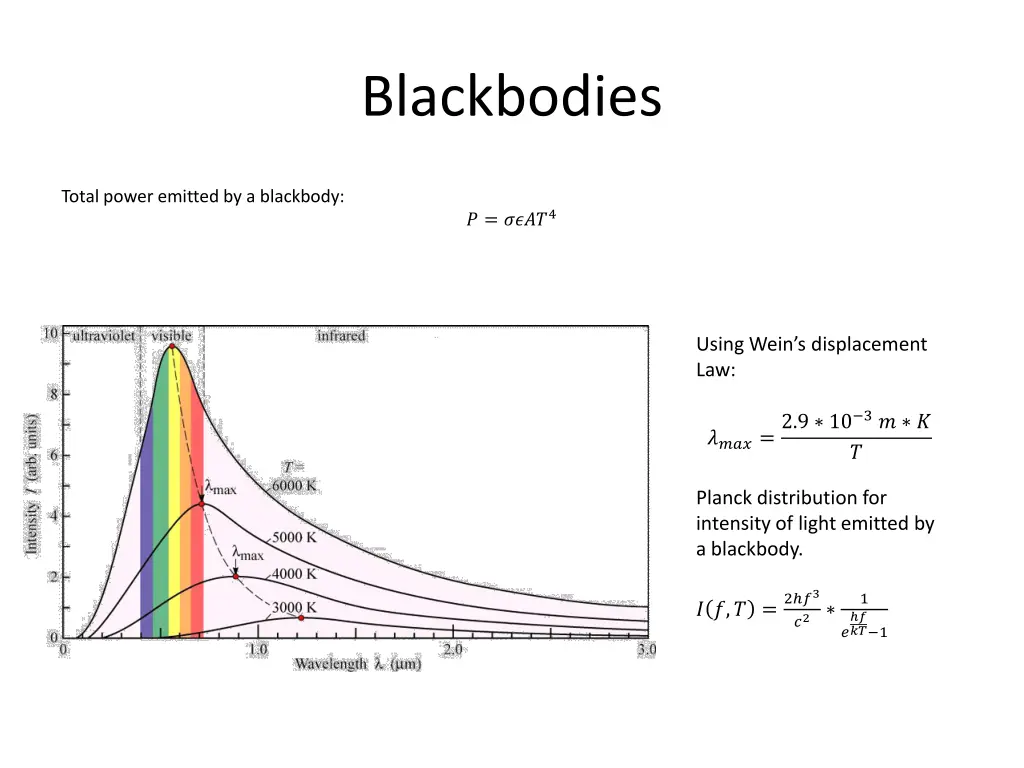 blackbodies