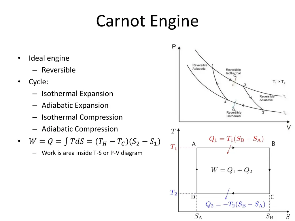 carnot engine