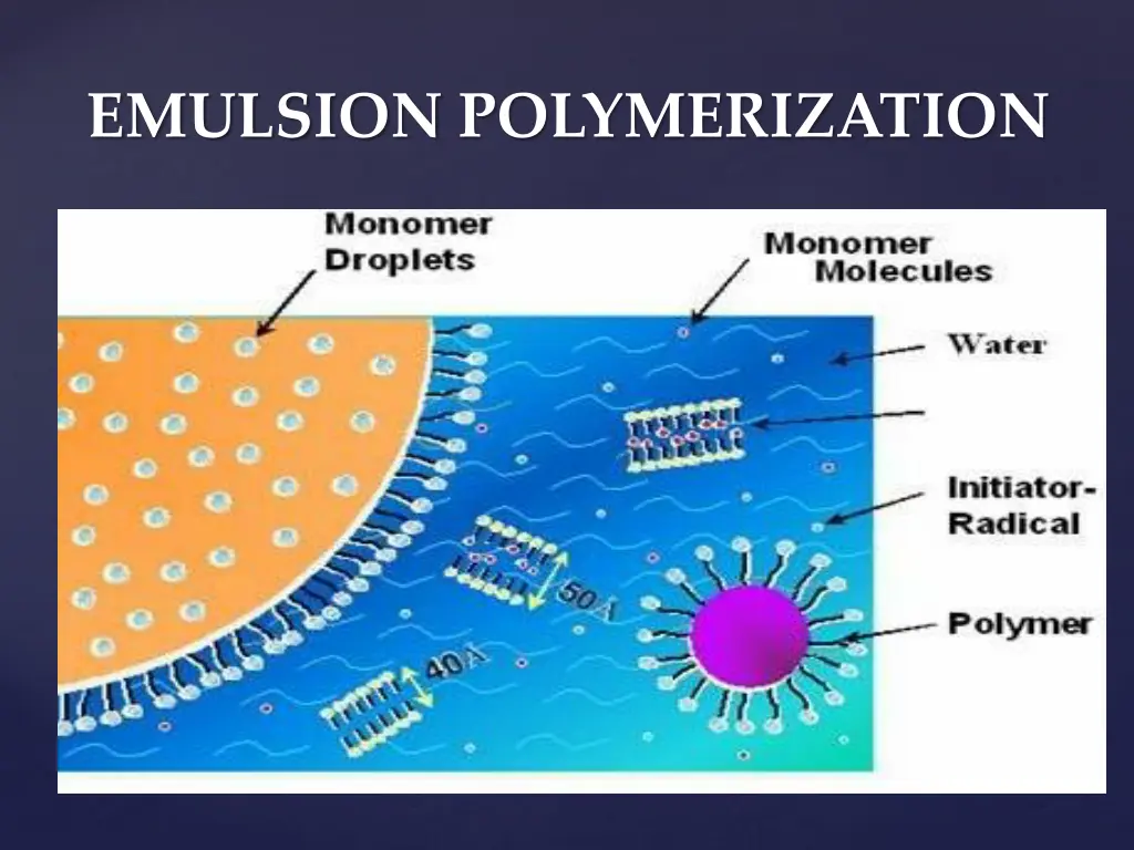 emulsion polymerization 1