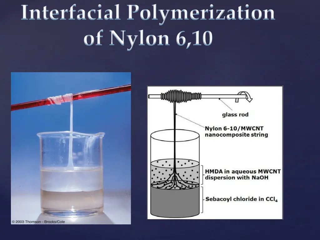 interfacial polymerization of nylon 6 10