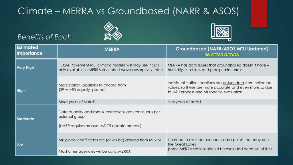 climate merra vs groundbased narr asos
