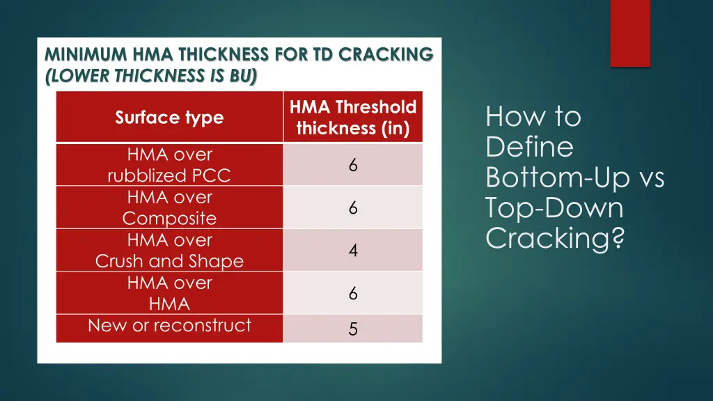 minimum hma thickness for td cracking lower